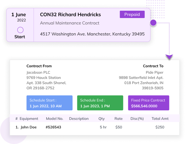 EyeOnTask Contract-Management