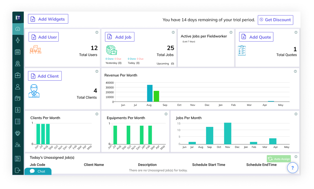 EyeOnTask Dashboard