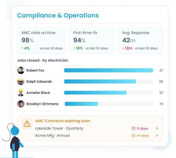 Electrician service reports and analytics