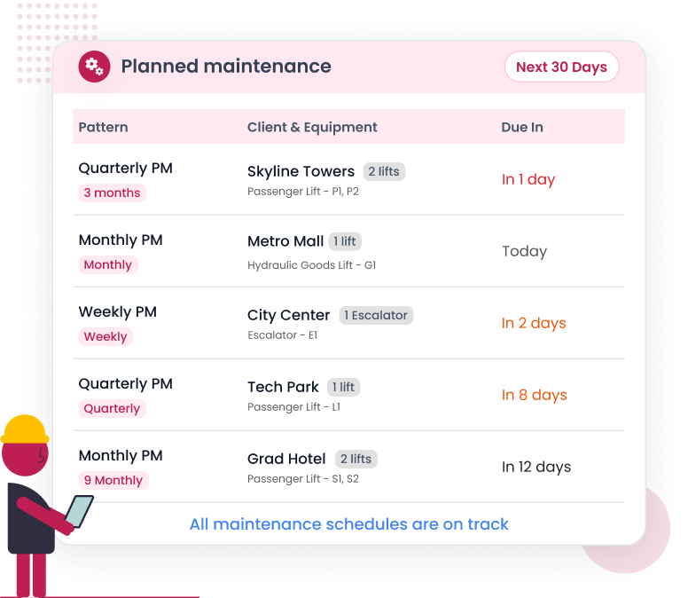 Elevator maintenance software - AMC and PPM contract scheduling in EyeOnTask