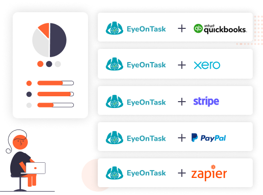 EyeOnTask third-party-integrations