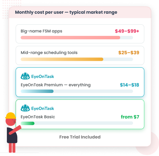 Handyman Pricing Plans