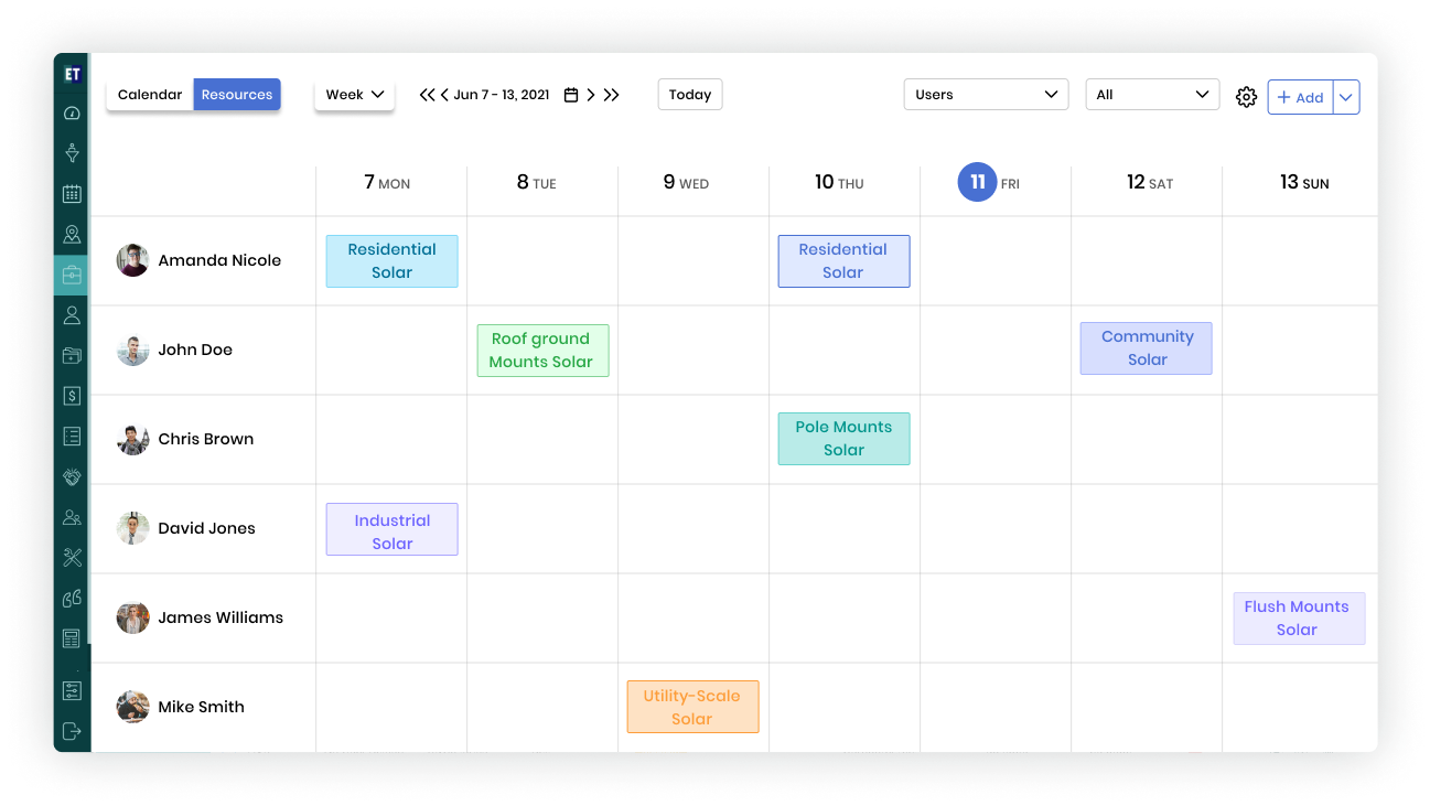 EyeOnTask Dashboard