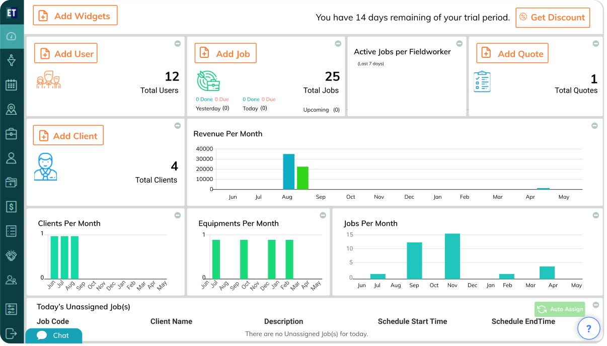 EyeOnTask Dashboard