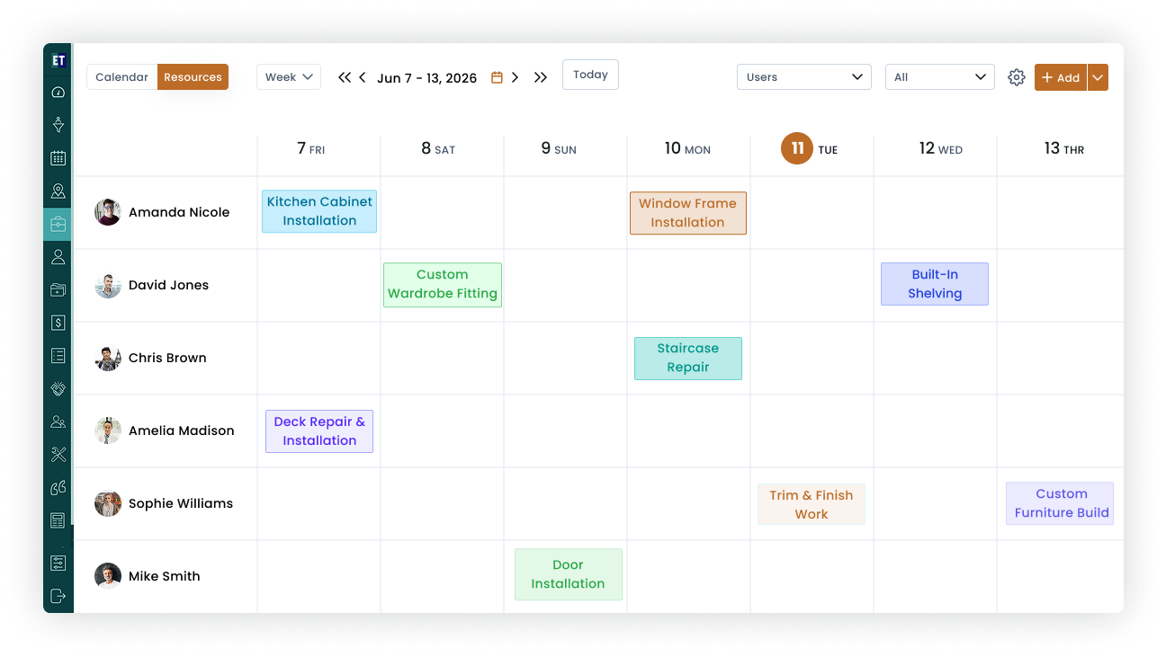 EyeOnTask Carpentry Software Dashboard