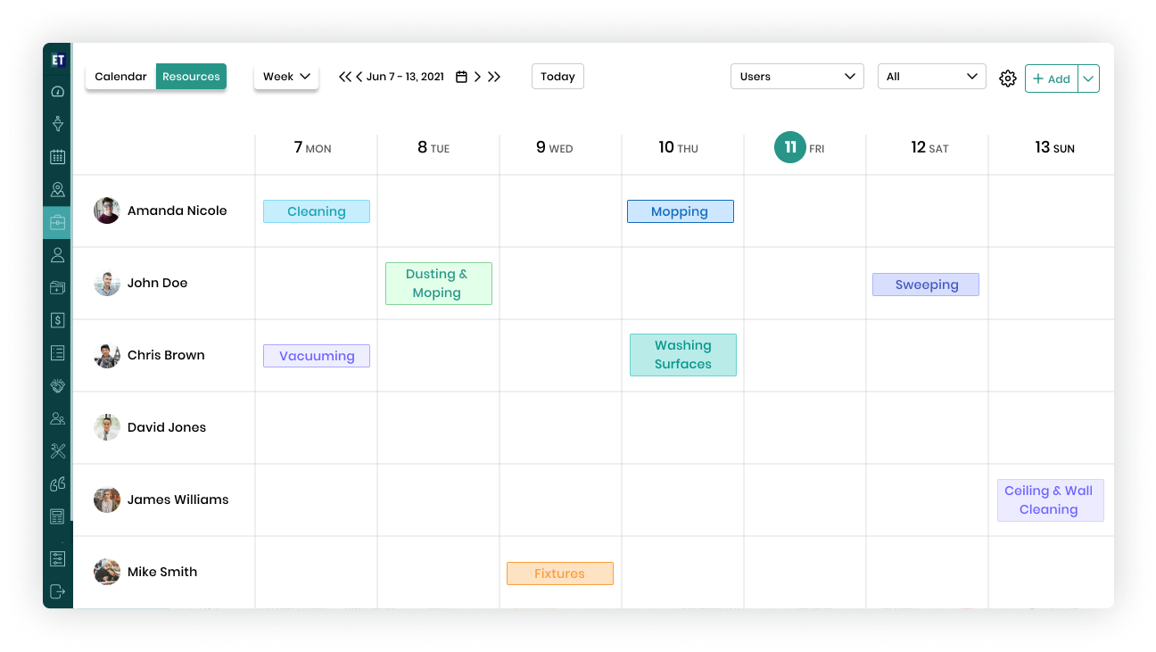 EyeOnTask Dashboard