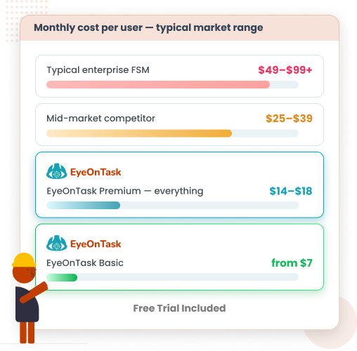 Drain cleaning pricing