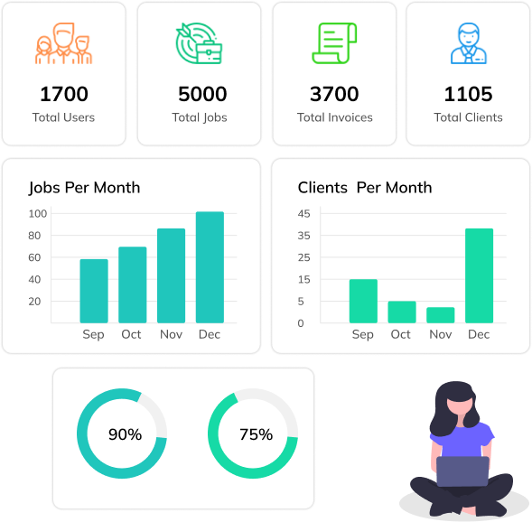 EyeOnTask Painel