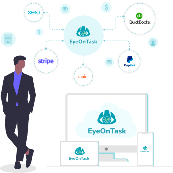 EyeOnTask Integraciones de terceros