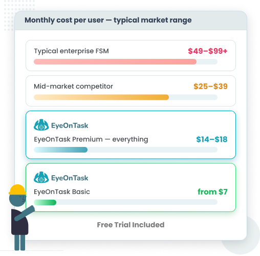 Flooring pricing