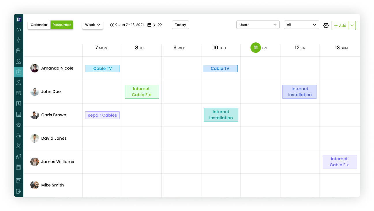 EyeOnTask Dashboard