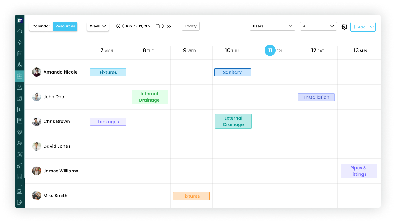 EyeOnTask Dashboard