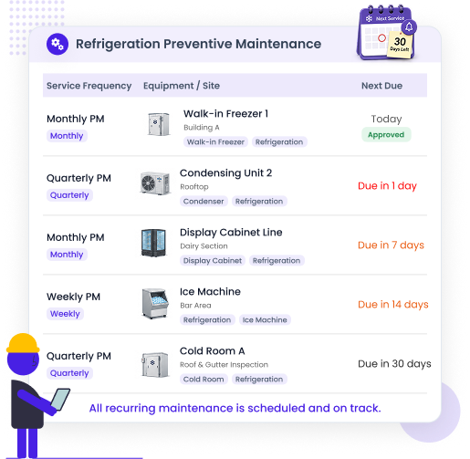 PPM Schedule