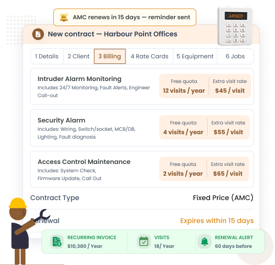 AMC contract management