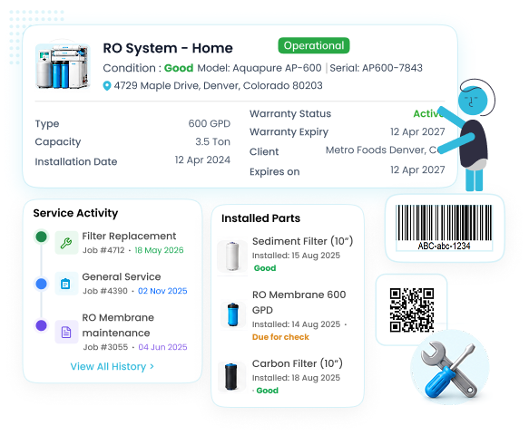 Water Treatment RO System