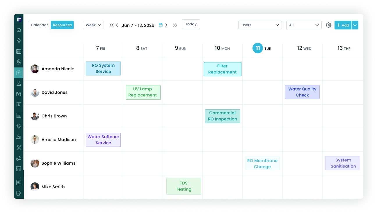 Water Treatment Dashboard